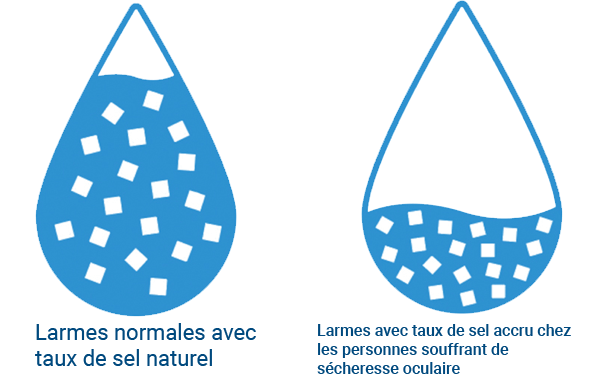 Graphic showing normal tear